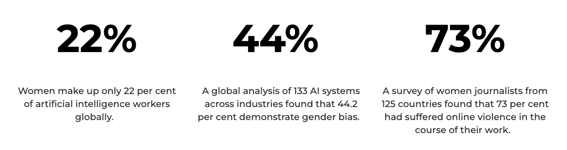 Statistics about gender disparities from UN Women